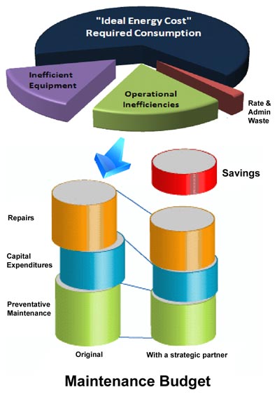 Energy Cost Management diagram