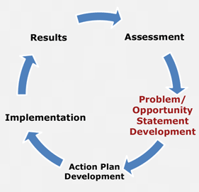 Opportunity Statements