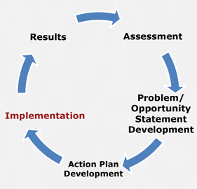 Implementation